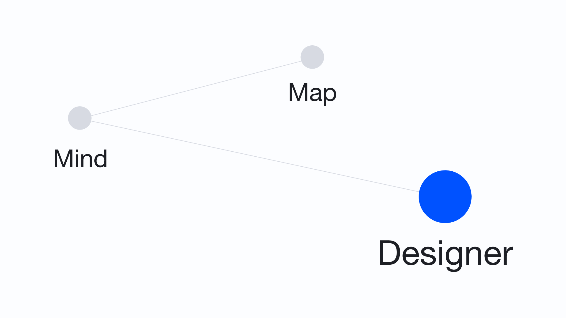 Mind Map Designer