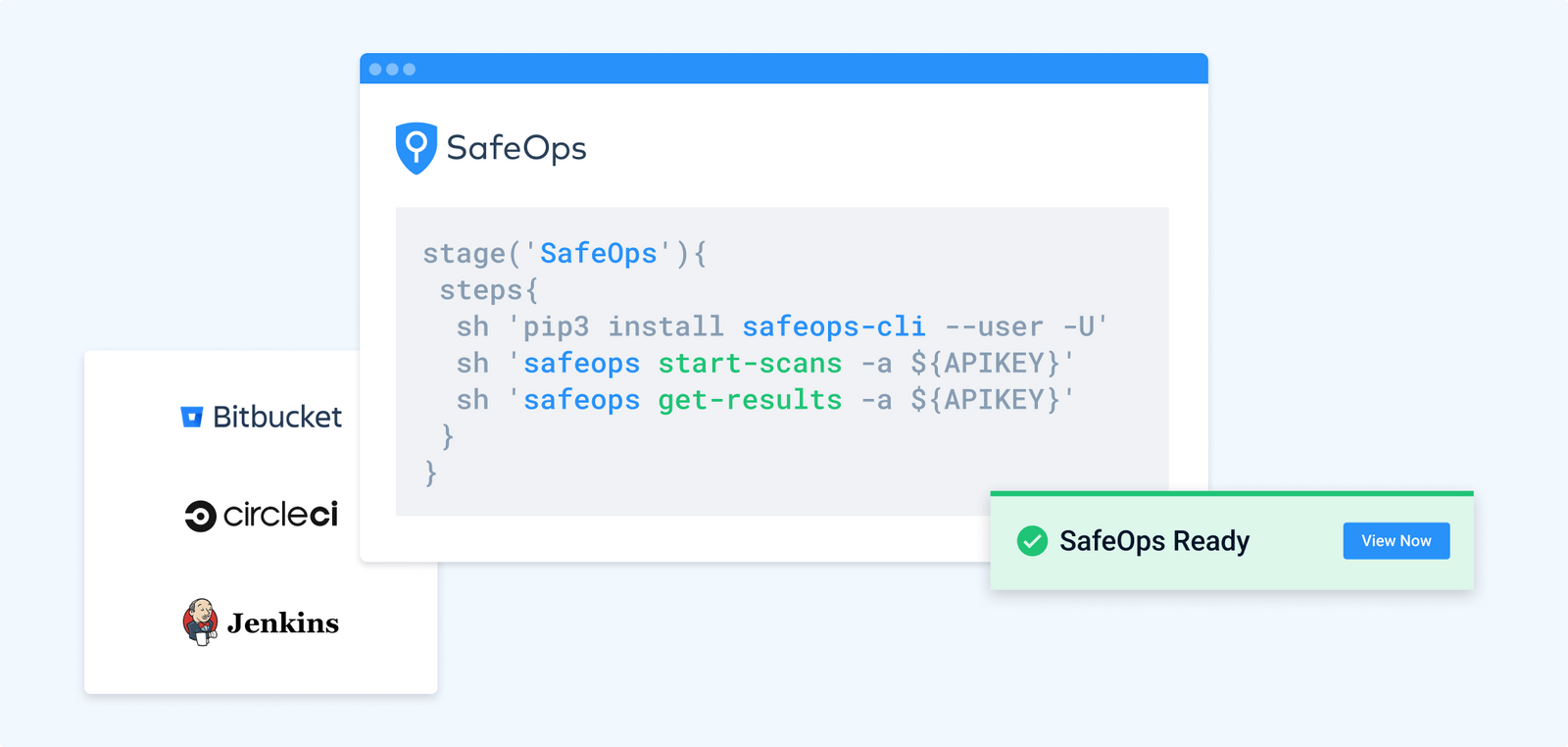 SafeOps overview