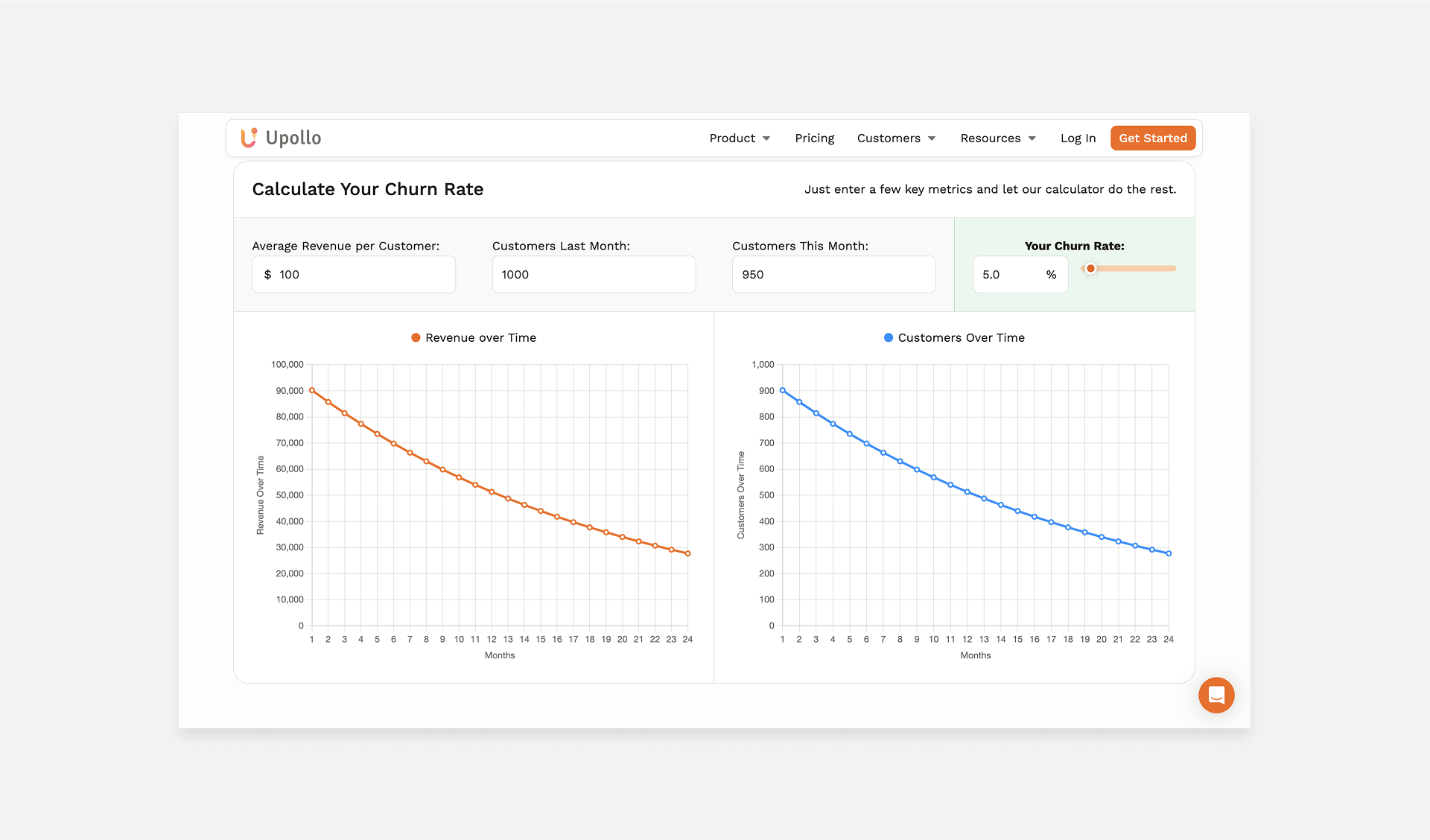 Upollo Churn Rate Calculator
