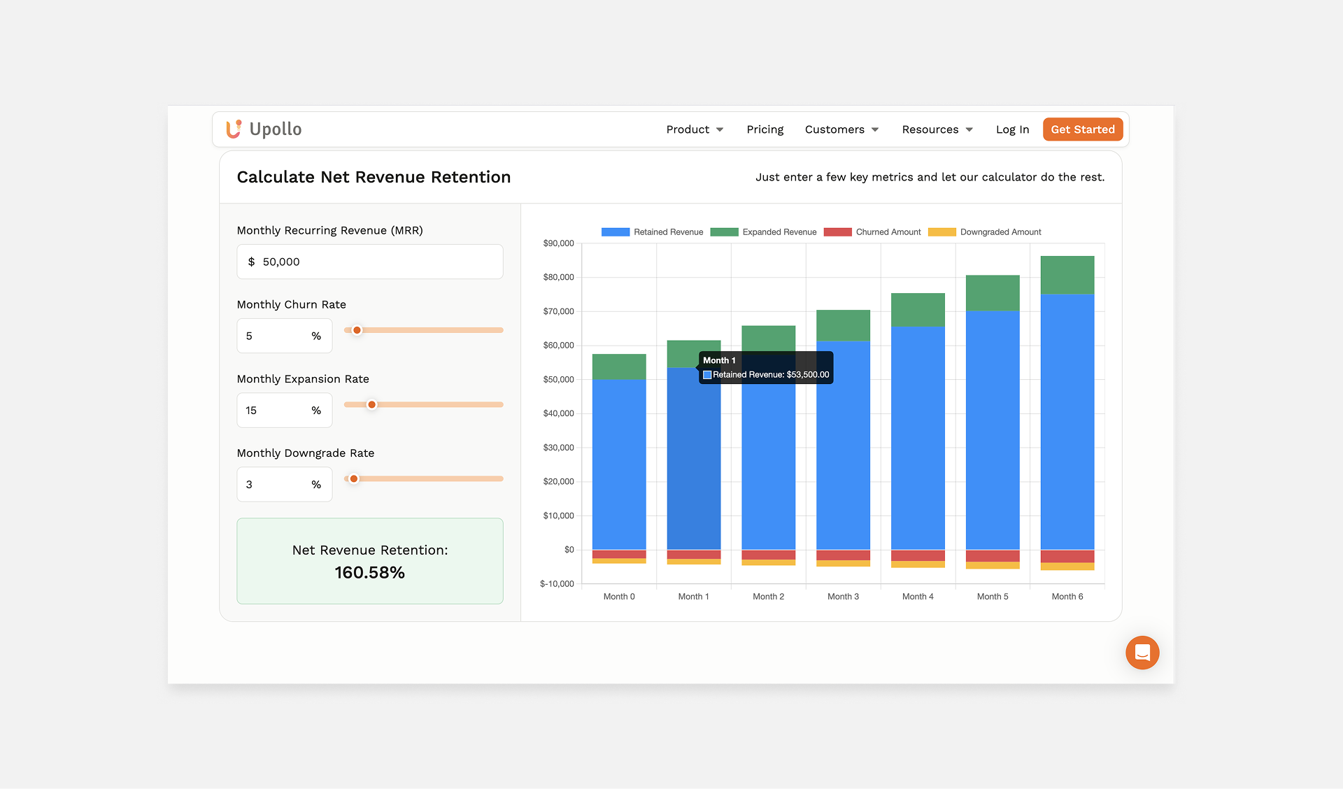 Upollo NRR Calculator