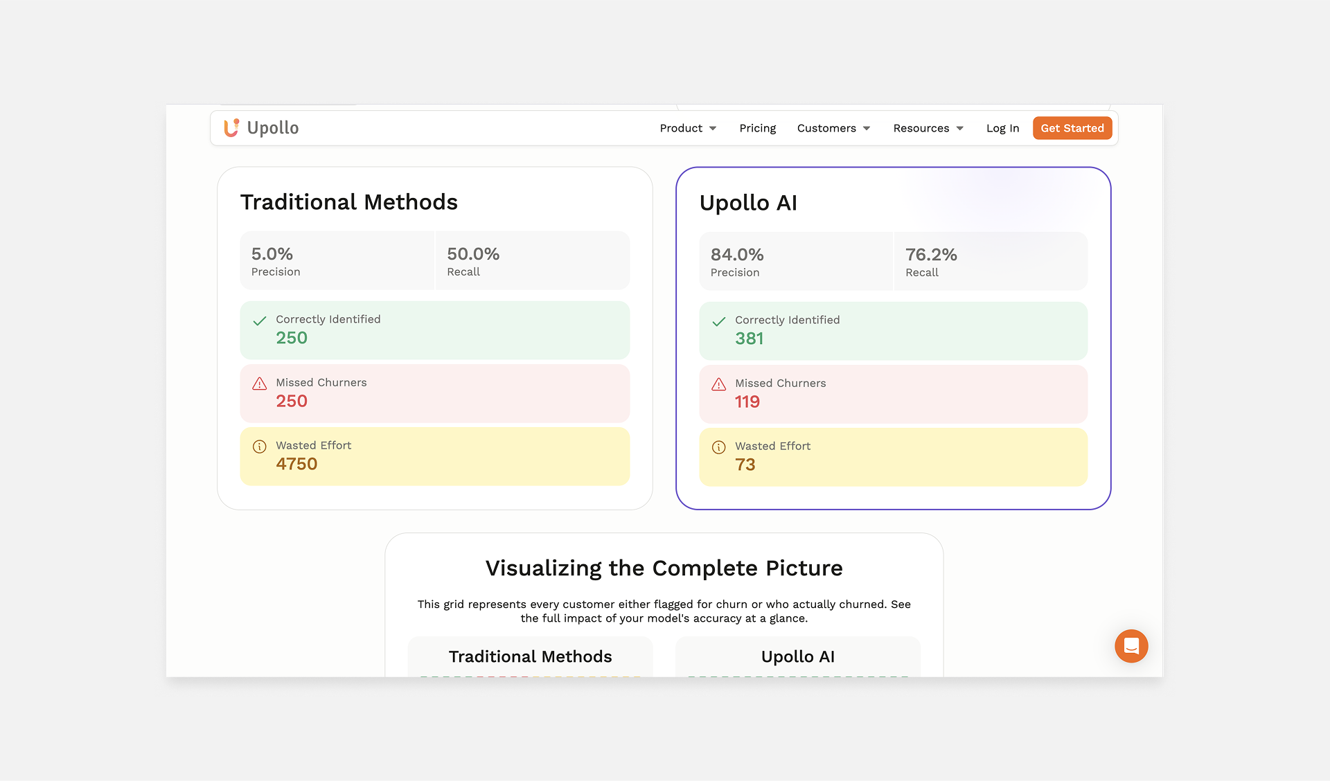 Upollo Comparison Calculator: Results