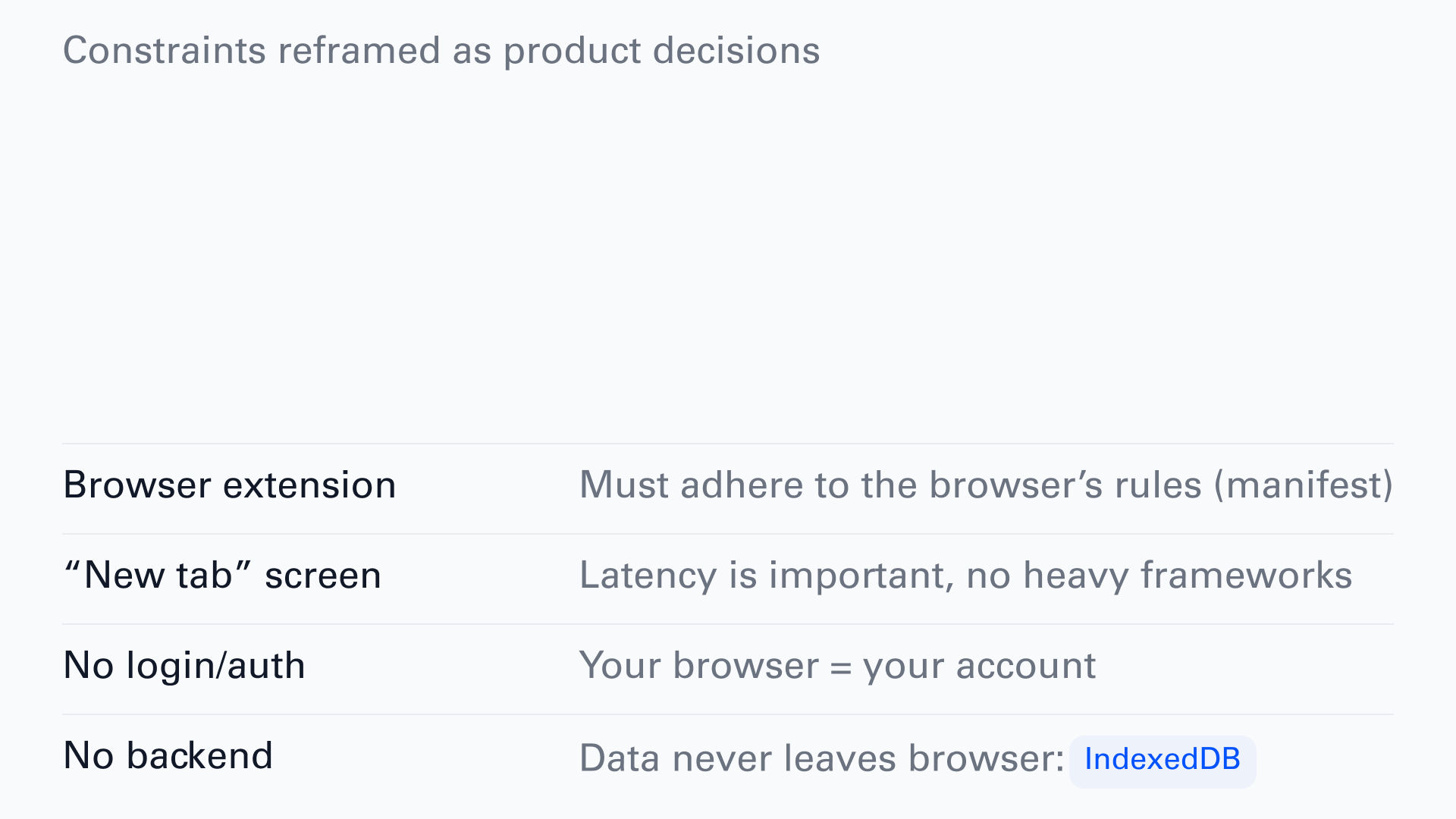 Diagram of Tabba's design constraints: browser rules, latency, no auth, local-only data
