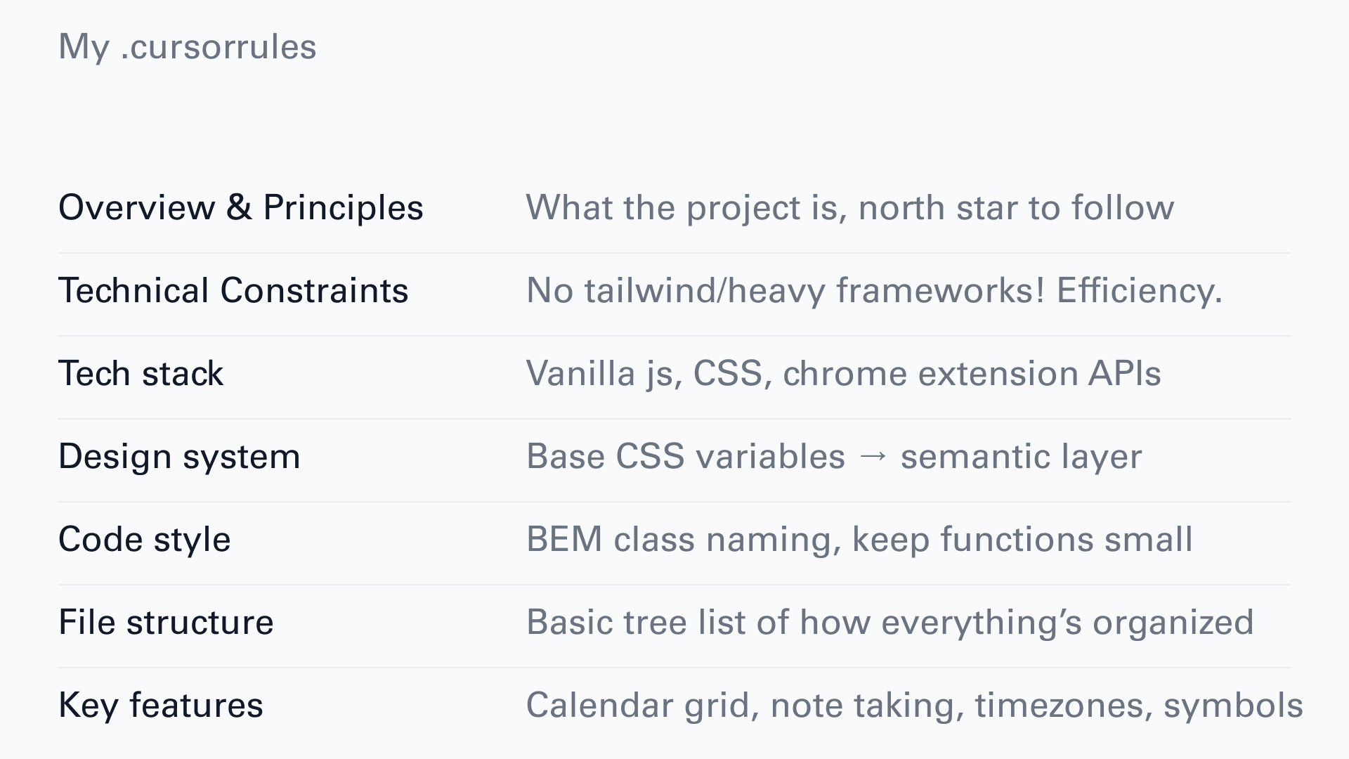 Tabba .cursorrules file outlining project principles, stack, and design system