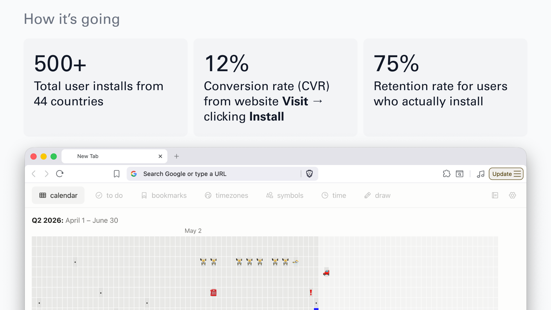 Tabba install and retention metrics: 500+ installs, 12% conversion, 75% retention