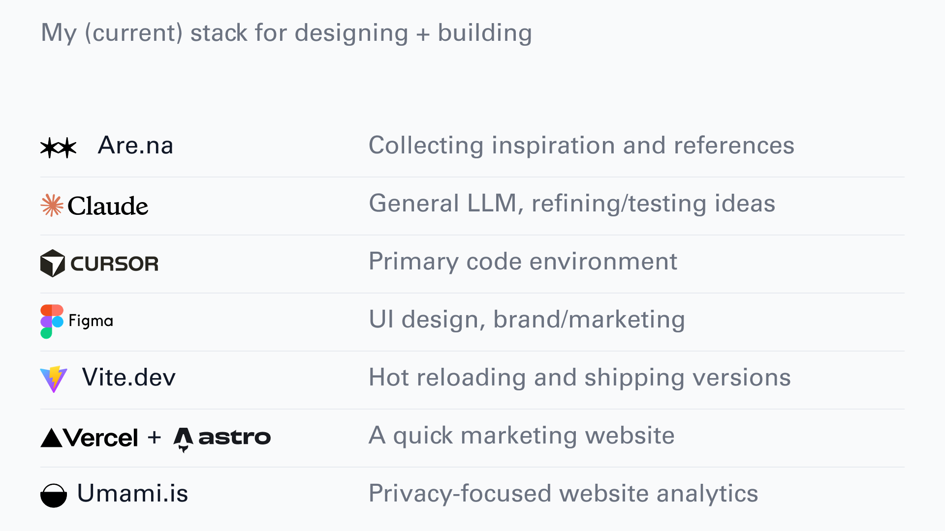 Tabba tech stack: Are.na, Cursor, Claude, Vite, Radix, IndexedDB